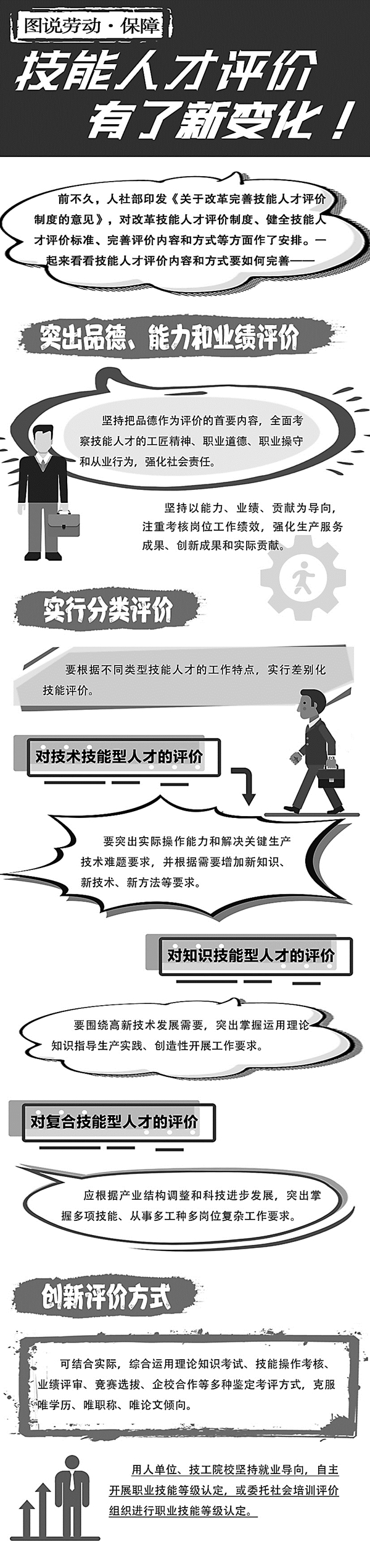 技能人才评价有了新变化