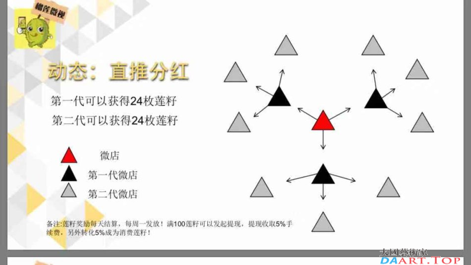 2019年的神话蚂蚁通证ANT联手榴莲微视进军资本市场怎么赚钱