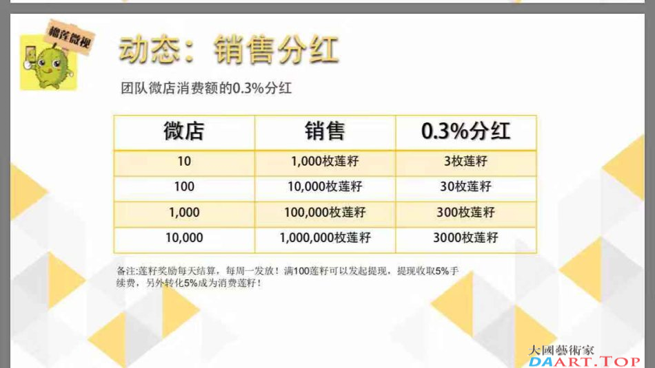 2019年的神话蚂蚁通证ANT联手榴莲微视进军资本市场怎么赚钱