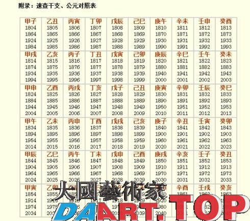 中华文化艺术之书法落款时间各种雅称查询表