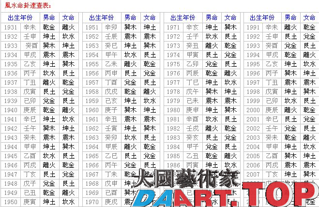 中华文化艺术之书法落款时间各种雅称查询表