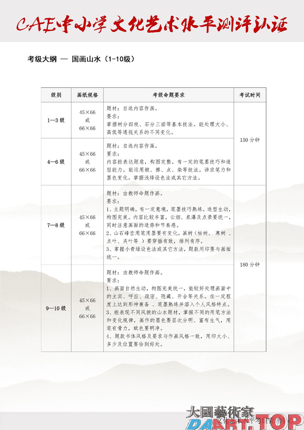 中小学文化艺术水平测评认证（国画山水1-10级）