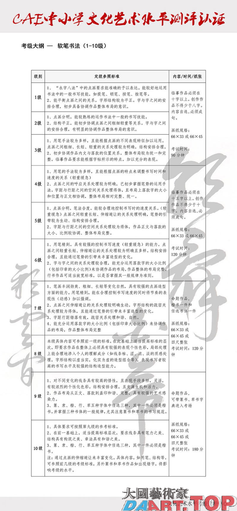 中小学文化艺术水平测评认证（软笔书法1-10级）