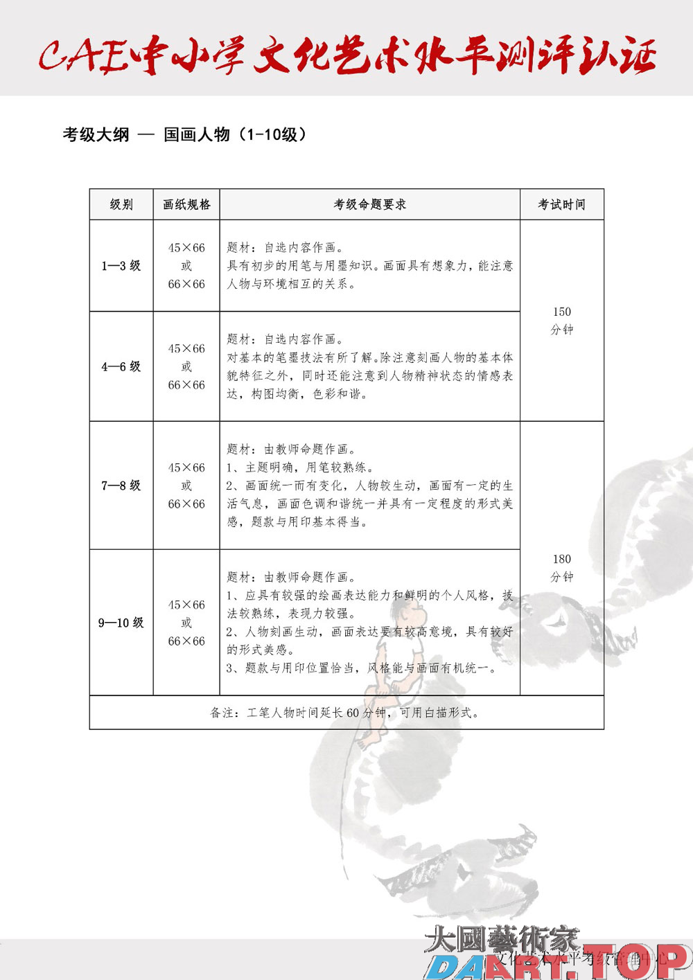 中小学文化艺术水平测评认证（国画人物1-10级）