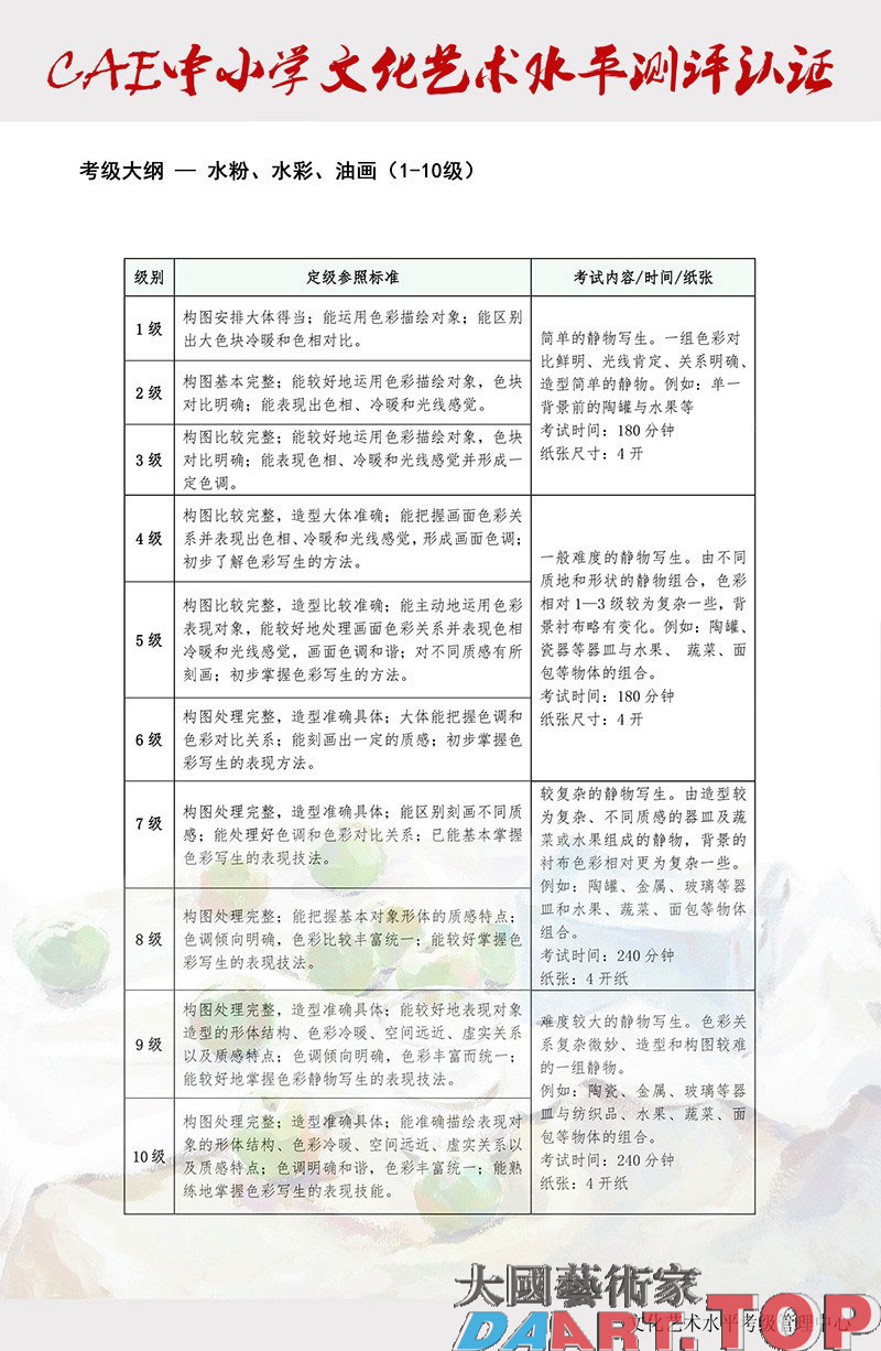 中小学文化艺术水平测评认证（国画水粉1-10级）CAE中小学文化艺术水平测评认证