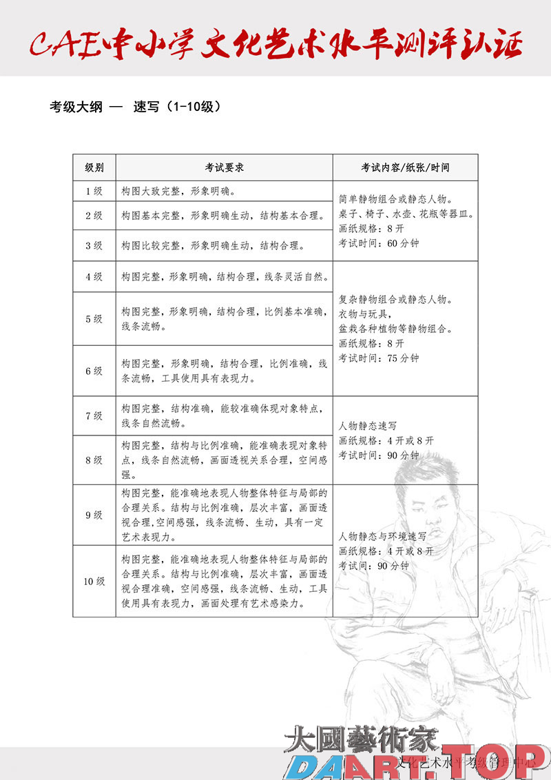 中小学文化艺术水平测评认证（国画速写1-10级）