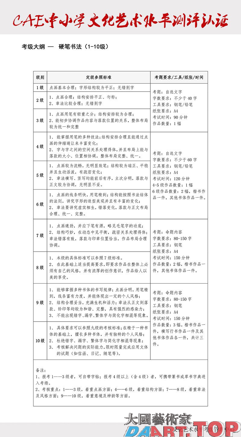 中小学文化艺术水平测评认证（硬笔书法1-10级）