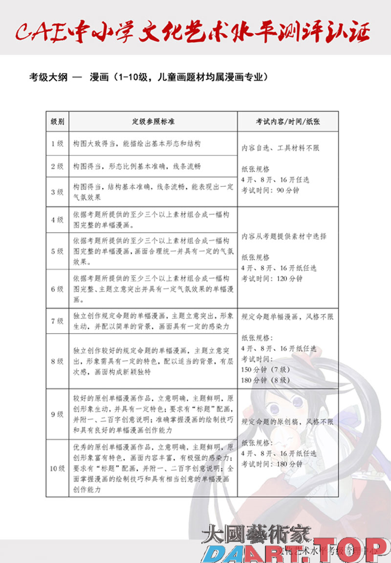 中小学文化艺术水平测评认证（国画漫画1-10级）CAE中小学文化艺术水平测评认证