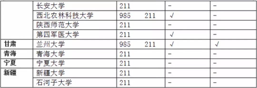 名牌大学985、211是什么意思？985、211区别及大学名单