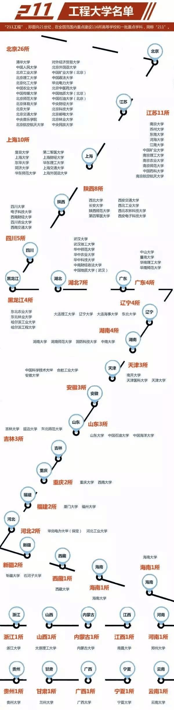 名牌大学985、211是什么意思？985、211区别及大学名单