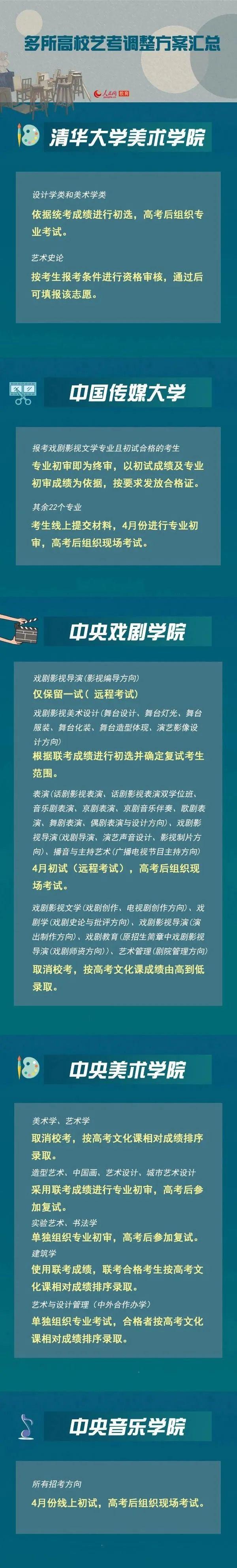 全国艺考生请注意：多所高校艺考调整方案汇总
